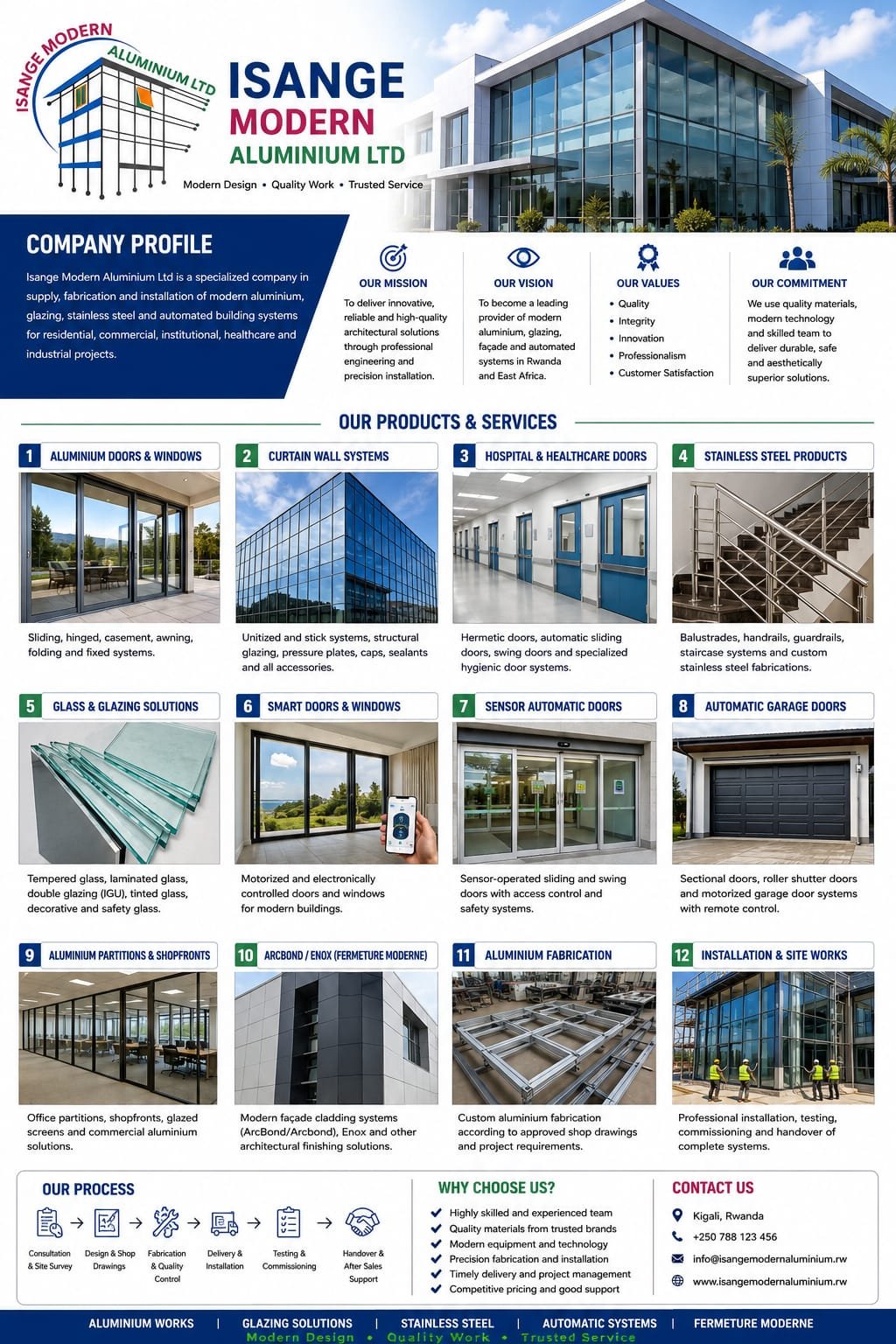 Isange Modern Aluminium Ltd